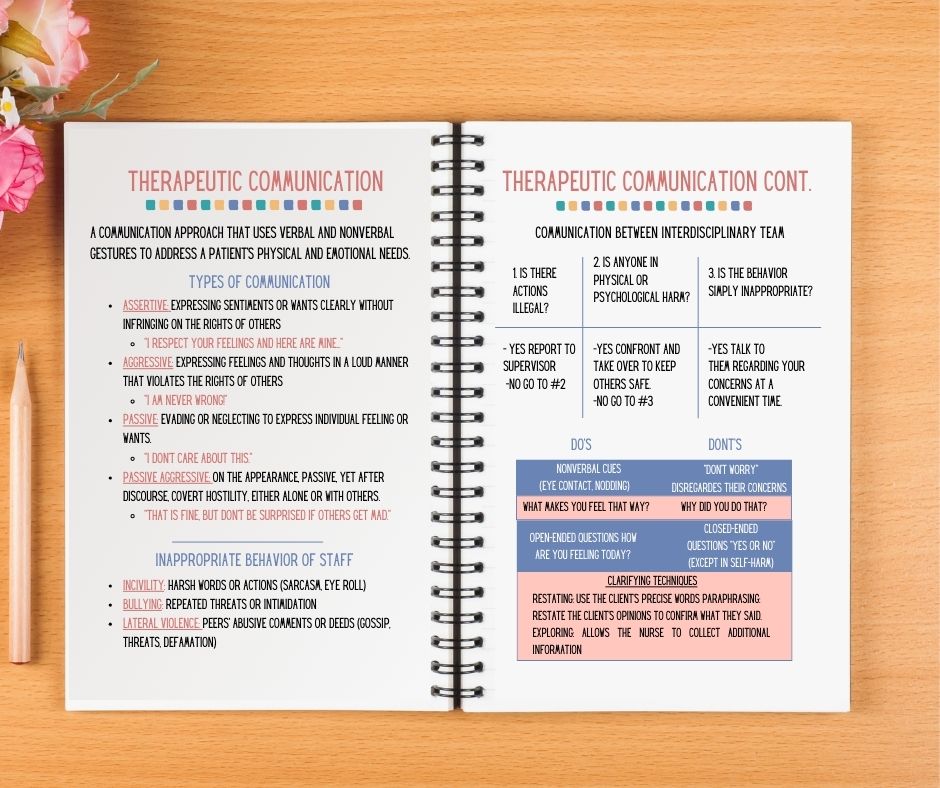 Nursing Fundamentals: Resource Guide
