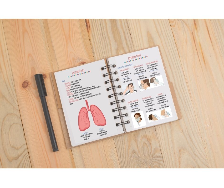 Nursing Fundamentals: Resource Guide