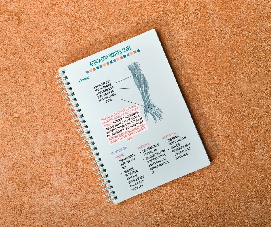Pharmacology: Resource Guide