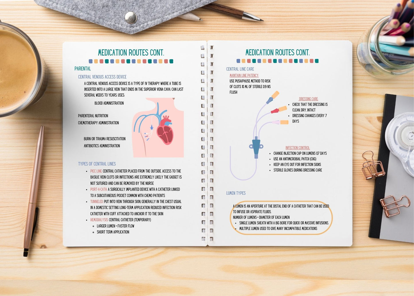 Pharmacology: Resource Guide
