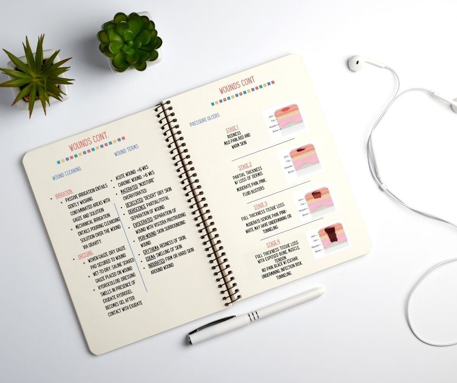 Nursing Fundamentals: Resource Guide