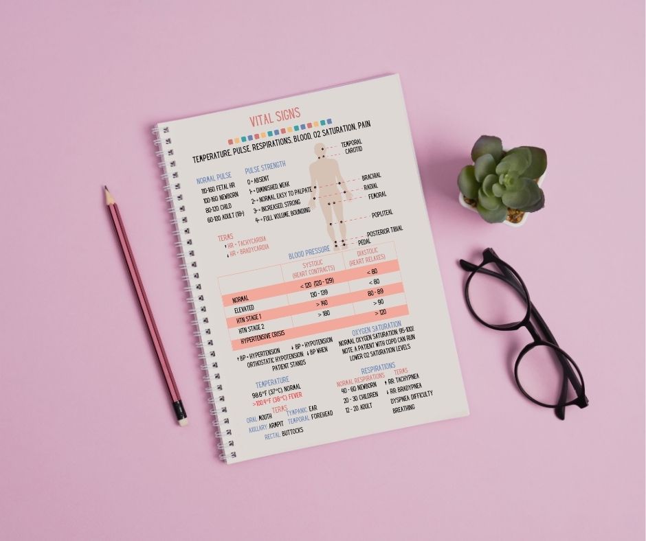 Nursing Fundamentals: Resource Guide
