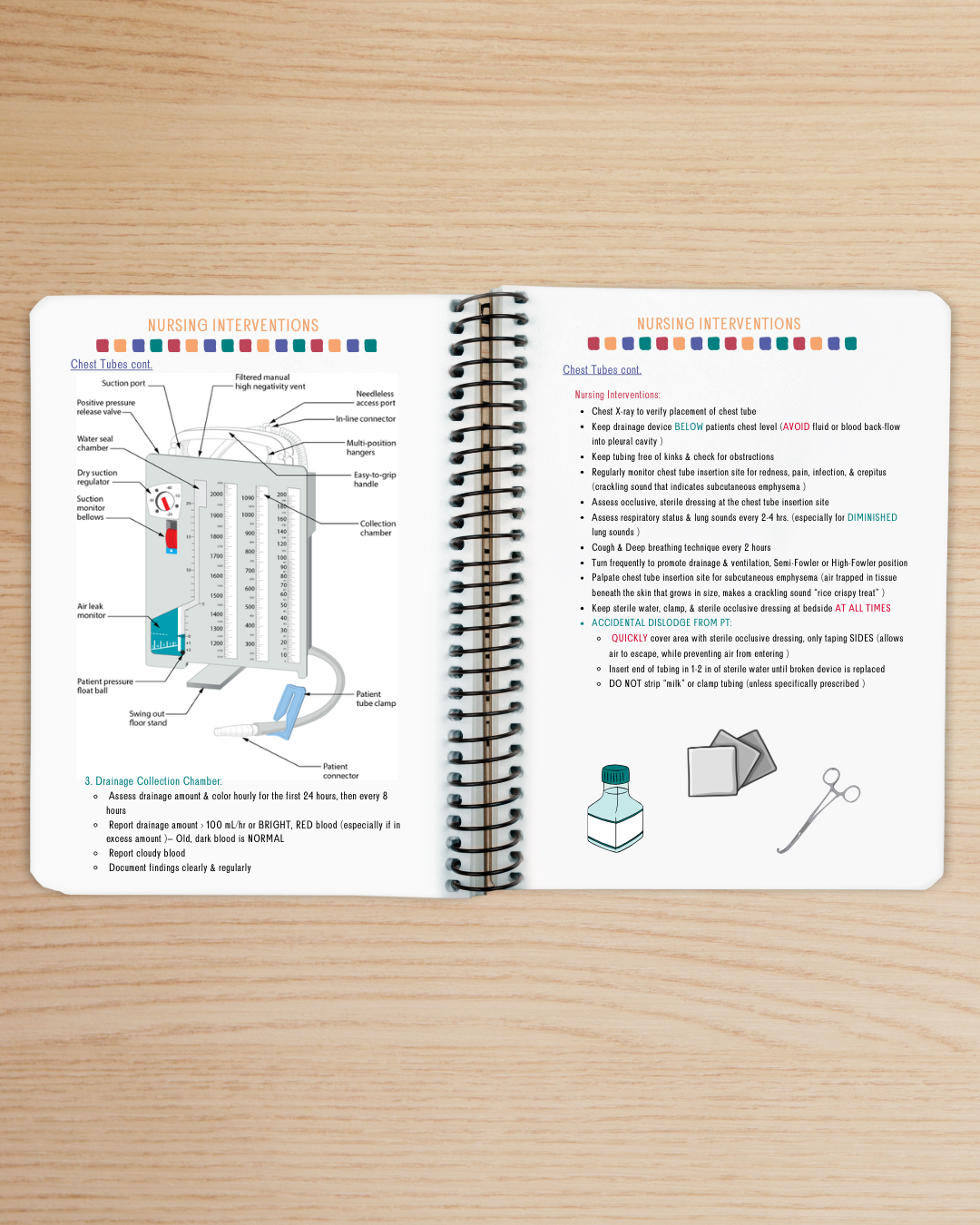 Medical-Surgical II Resource Guide