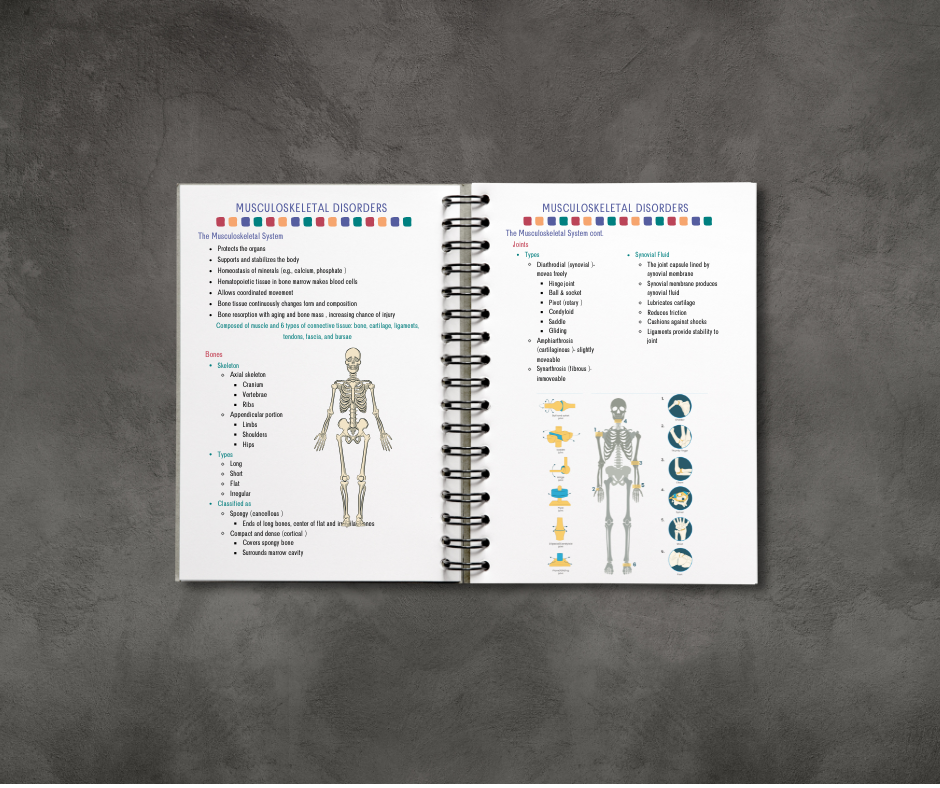 Medical-Surgical Resource Guide