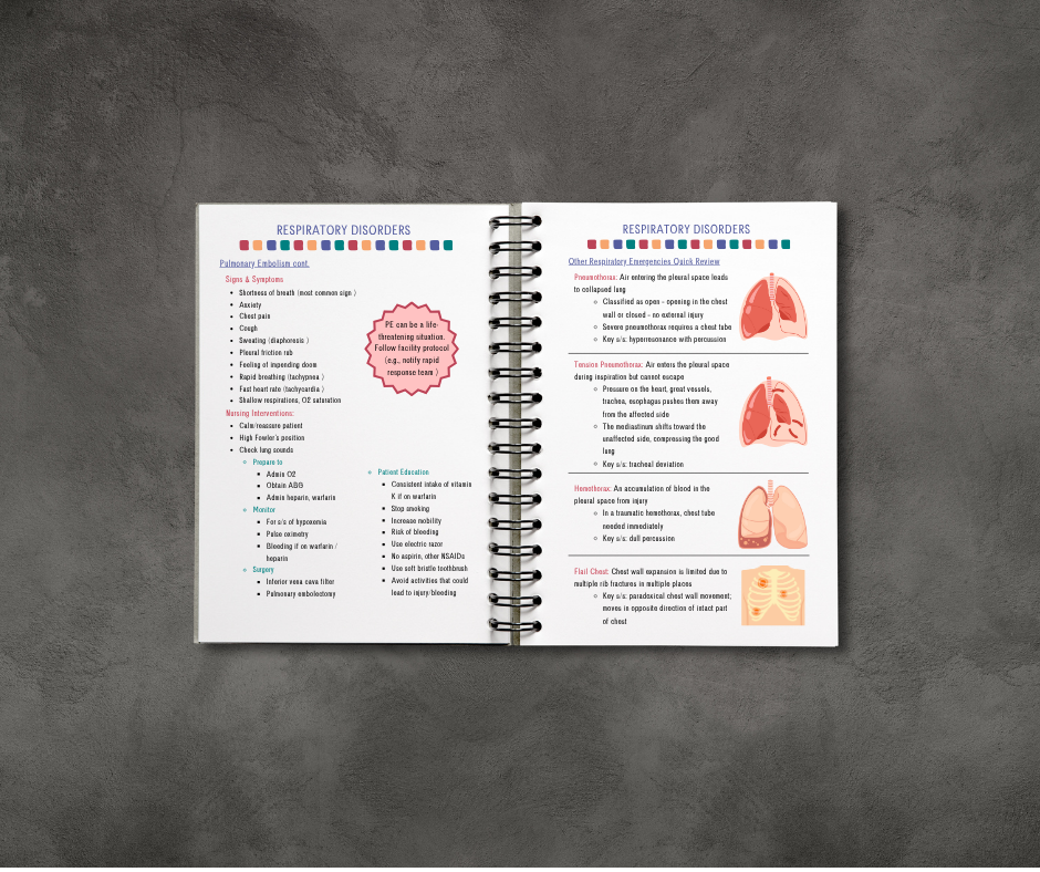 Medical-Surgical Resource Guide